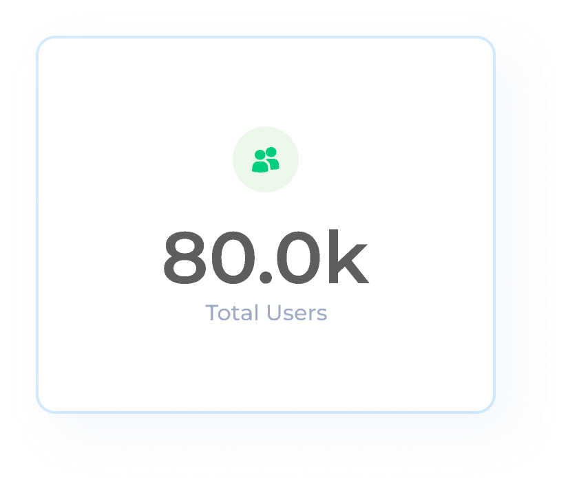 80k-users